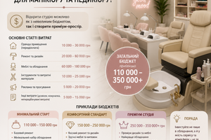 Скільки коштує відкрити кабінет педикюру: список необхідного обладнання фото